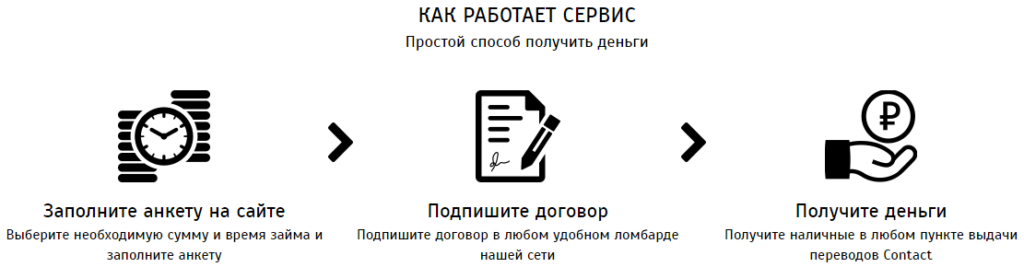 Онлайн займ под залог авто (ПТС) взять наличными, на карту