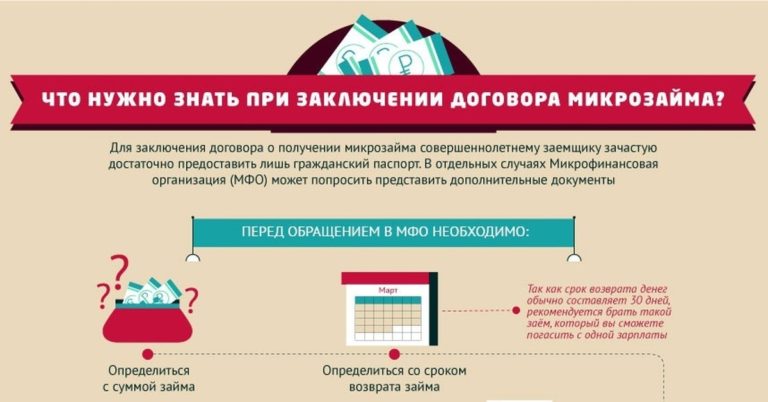 Займ через интернет для рф