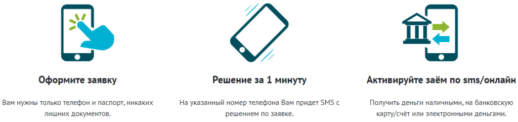 Займ на карту Почта Банка без отказа срочно оформить заявку